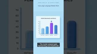 Do Large Language Models really think? | How LLMs Work