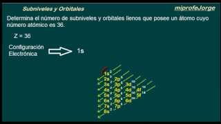 Configuración Electrónica, Subniveles Y Orbitales