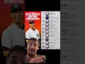 Babe Ruth Ranked 7th on New York's All-Time List #MLB #Baseball #Yankees #NFL #nyc #shorts #sports
