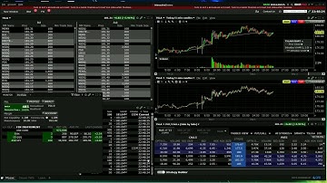 How To add VWAP in Interactive Brokers TWS