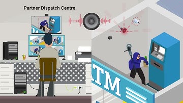 ATM Monitoring with Redirect - Securens
