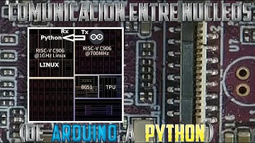 Cacharreando con la Milk-V Duo (3).:Envío de datos del procesador secundario al procesador principal