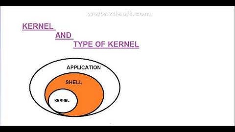 #8 kernel,kernel operating,typ of kernel, function of kernel (BCA,MCA,BSC(IT),UGC NET,SO,PGT,KVS,TGT