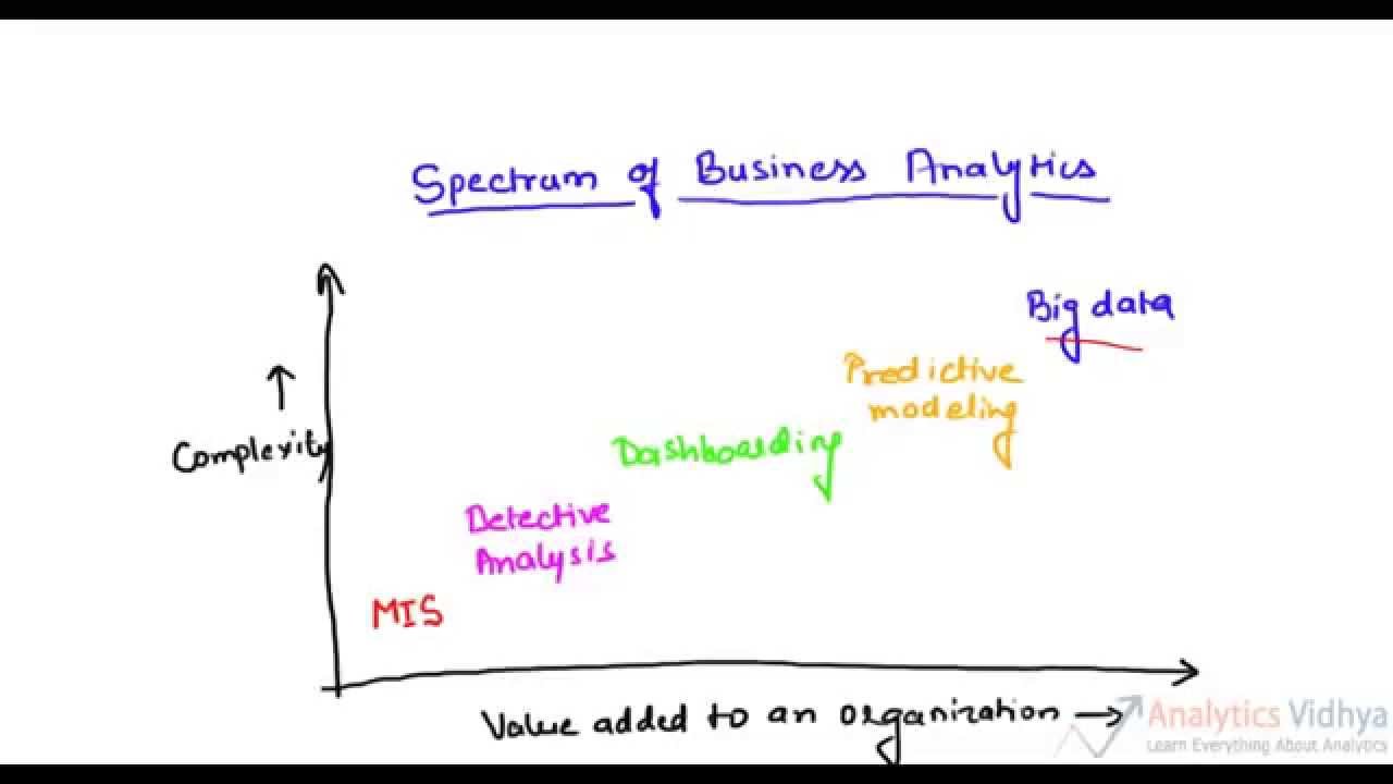 business planning analyst spectrum