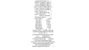 How to populate columns in a table using JavaScript