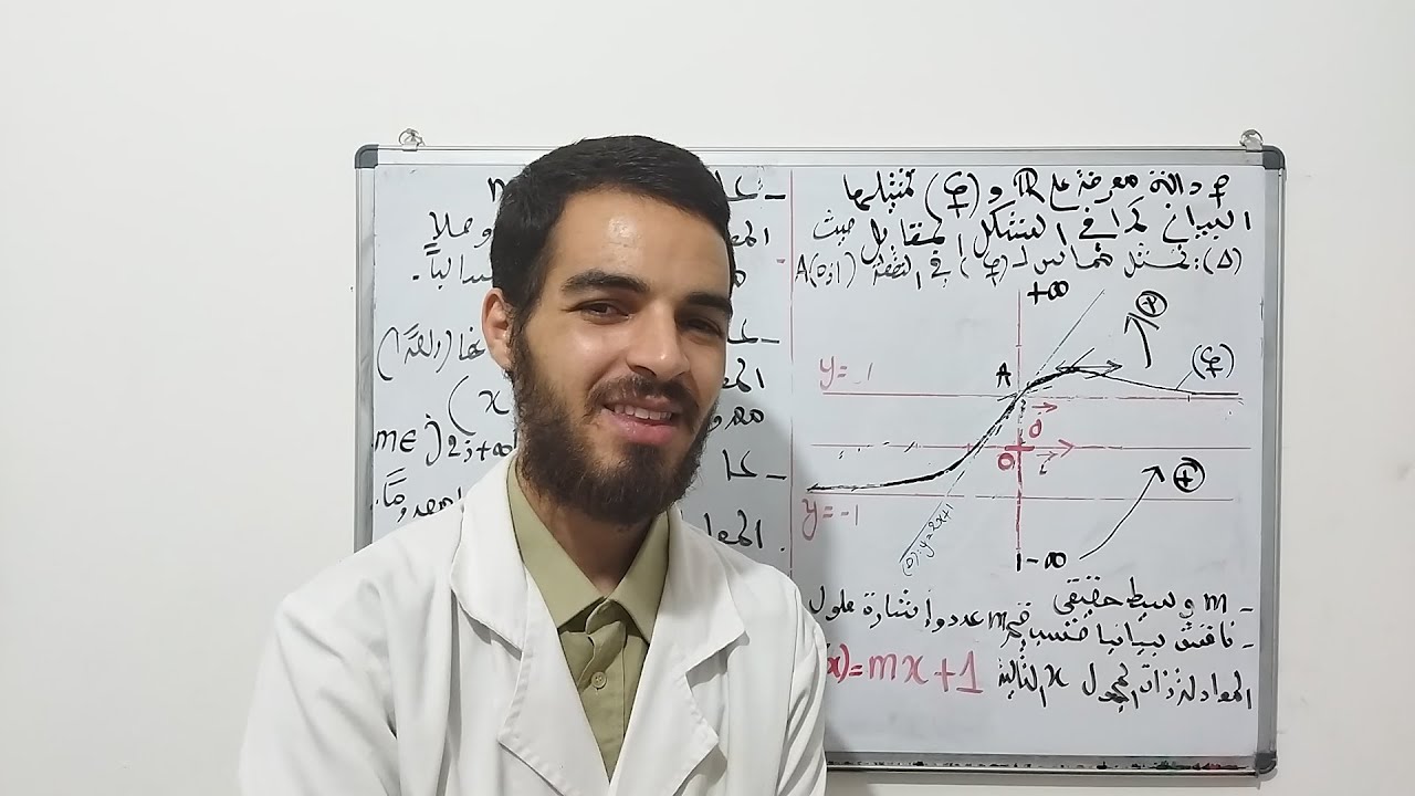 المناقشة البيانية الوسيطية الدورانية رقم -1- من الشكل f(x)=mx+1 بشرح مفصّل، مبسّط ورائع
