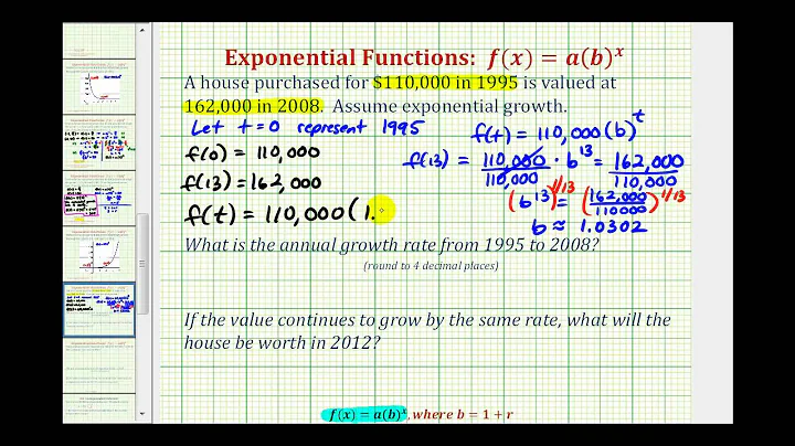 Exponential Function Application (y=ab^x) - Home Values