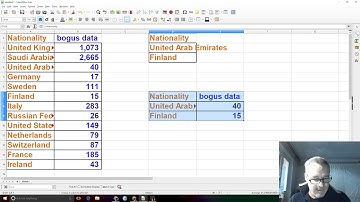 how to use libreoffice calc 5.2 advanced filters Jan 21, 2017