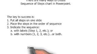 Sequence of Steps Chart