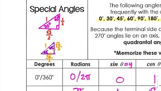 Trig Lesson 4 Notes (Alg 2)