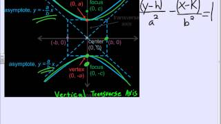 Introduction to Hyperbolas