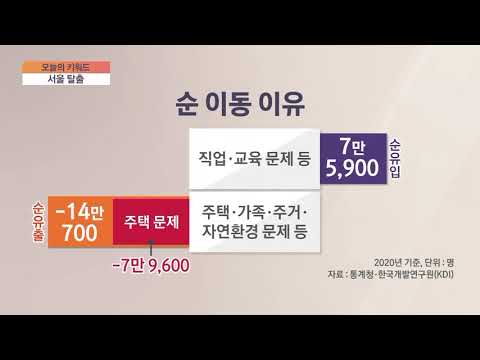 [김박사 오늘의 키워드] 서울 인구 5년 만에 최대폭 감소…내국인 15만 명 줄어