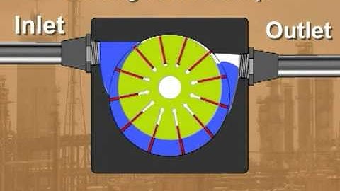 Process Technology: Vane Pumps
