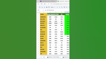 Camarilla R4 Breakout Scanner for Stock Option LTIM 6450 CE