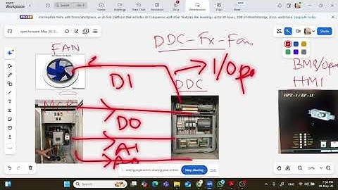 BMS live class DDC, DGP| what is DDC panel.#bms #electrical #skills