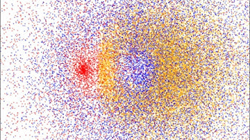 Three orbits of the Dirichlet eta function - sample orbit points. big dots