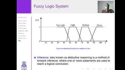 Fuzzy Logic System: Fuzzification