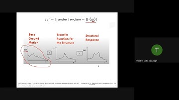 22 - Soil Dynamics - Chapter 9 - Introduction to Ground Response Analysis and SSI - Part 1 of 2