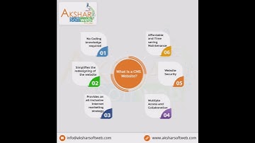 What is a CMS Website ?