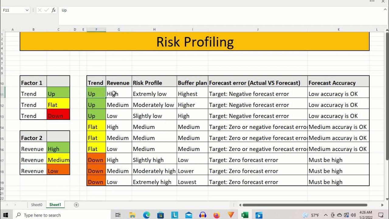 Demand planning accuracy. Forecast planning