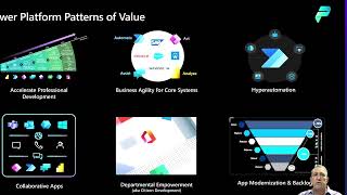 Governance Blueprint 2 0, Episode 1: The  Enterprise App Model
