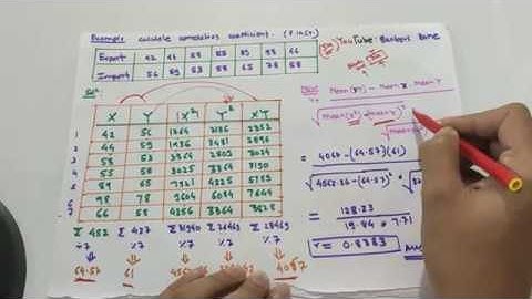 Correlation and Regression | CAIIB | ABM | CASE STUDY|
