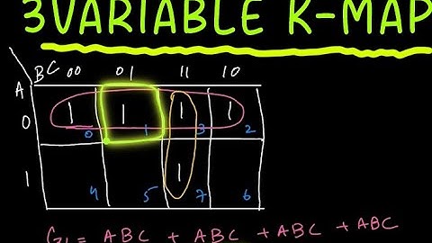 Karnaugh Map : 3 Variable K Map Explained