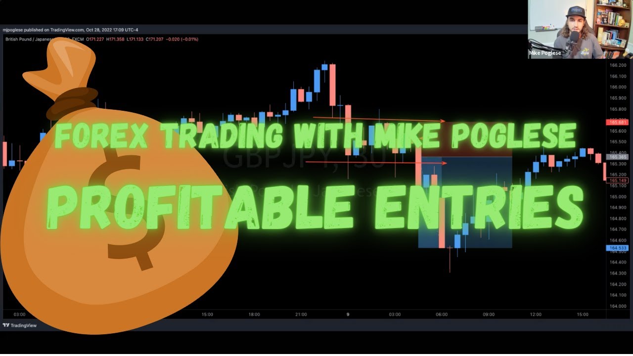 FOREX: How to identify where to enter a trade (SIMPLE TRADING STRATEGY ...