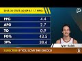 Knicks News: BIGGEST Concern For Every Player On The 2026 Roster