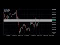 Xauusd and Gbpchf top down market analysis | How to trade forex 