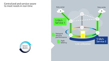 Nokia Network Services Platform - Meeting service needs with real-time network control