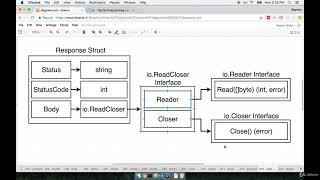 Lesson 56  More Interface Syntax | Computer Monk 🔴