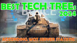 Best TECH TREEs for 2024 in World of Tanks | WoT with BRUCE