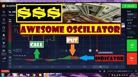 Awesome Oscillator Tutorial || IQ Option trading for professional traders