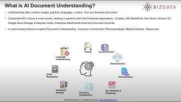 AI Document Understanding: Turning Unstructured Data into Actionable Intelligence