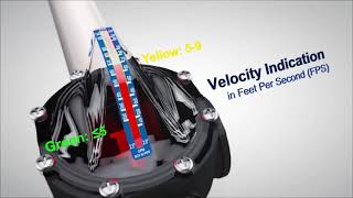 FlowVis Flow Meter