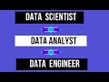 A Day in the Life: Data Scientist, Data Analyst, Data Engineer
