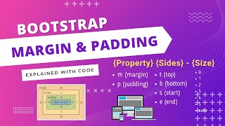 Tips and Tricks of Margin and Padding in Bootstrap 5, Bootstrap Spacing