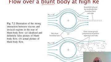 Fluid mechanics lectures- Flow past immersed bodies (external flow) Part 1
