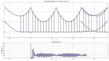 Pantograph interaction with overhead line: test #4