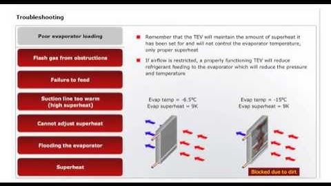 Danfoss Learning | Expansion valves | Installation and Troubleshooting | eLesson preview