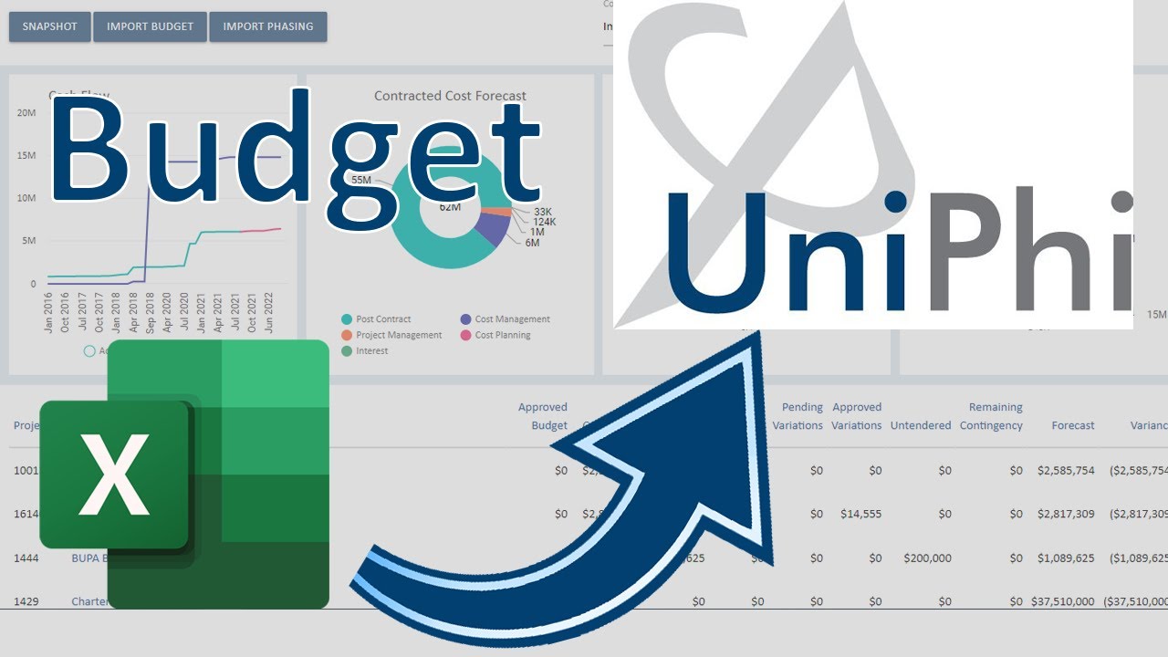 Import Your Budget into UniPhi from Excel