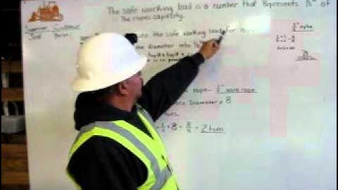 SAFE WORKING LOAD FOR WIRE ROPE ..AVI