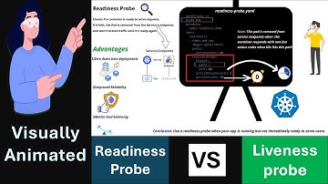 What is readiness and liveness probe in Kubernetes? Just in 6 minutes