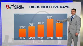 St. Louis forecast: Much cooler, quieter Sunday