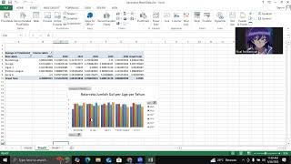 UTS Visualisasi Data