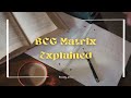 “BCG MATRIX EXPLAINED | STARS, CASH COWS, QUESTION MARKS &amp; DOGS | STRATEGIC MANAGEMENT”