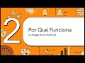 SEMANA 4: Monte Carlo; áreas/volúmenes; integración simple; ejemplos