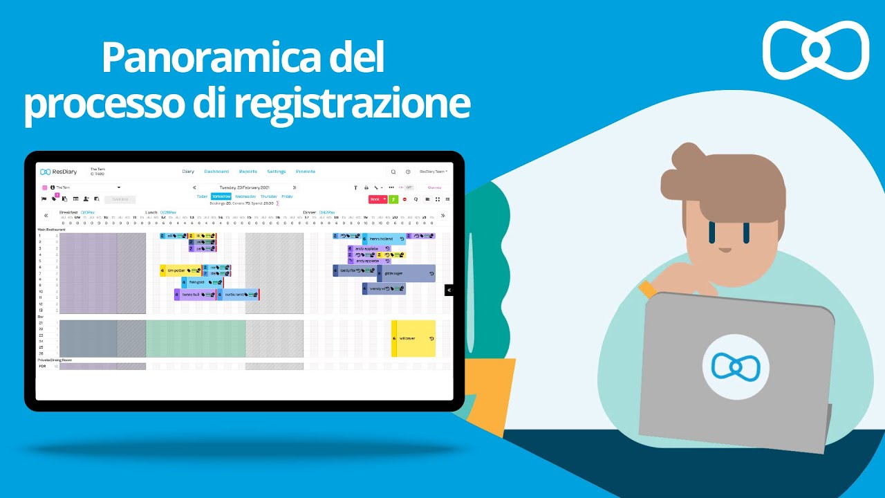 Panoramica del processo di registrazione