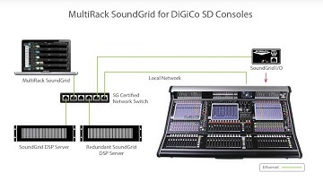 MultiRack SoundGrid for DiGiCo – Installation and Setup Guide
